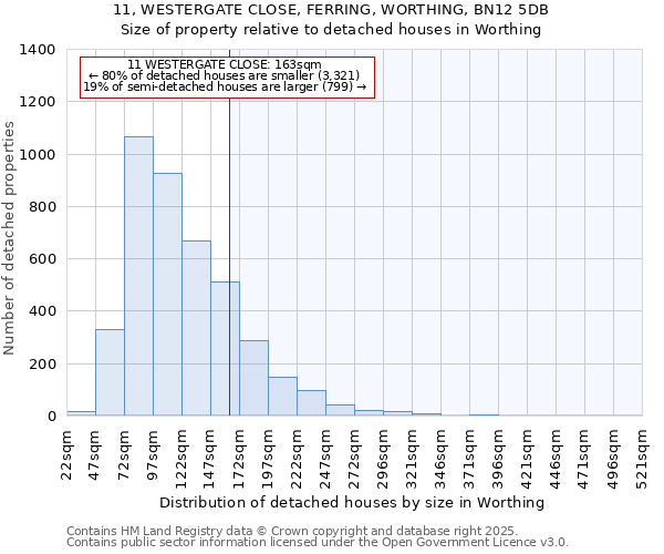 11, WESTERGATE CLOSE, FERRING, WORTHING, BN12 5DB: Size of property relative to detached houses houses in Worthing