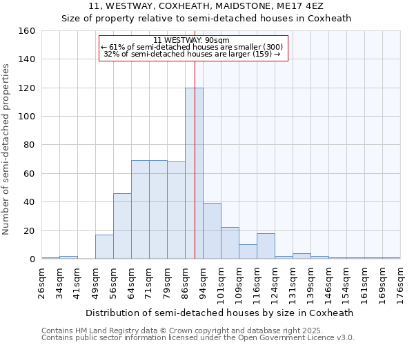 11, WESTWAY, COXHEATH, MAIDSTONE, ME17 4EZ: Size of property relative to semi-detached houses houses in Coxheath