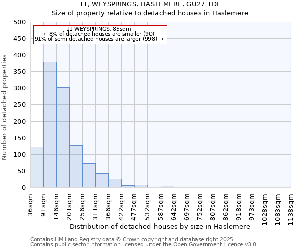 11, WEYSPRINGS, HASLEMERE, GU27 1DF: Size of property relative to detached houses houses in Haslemere