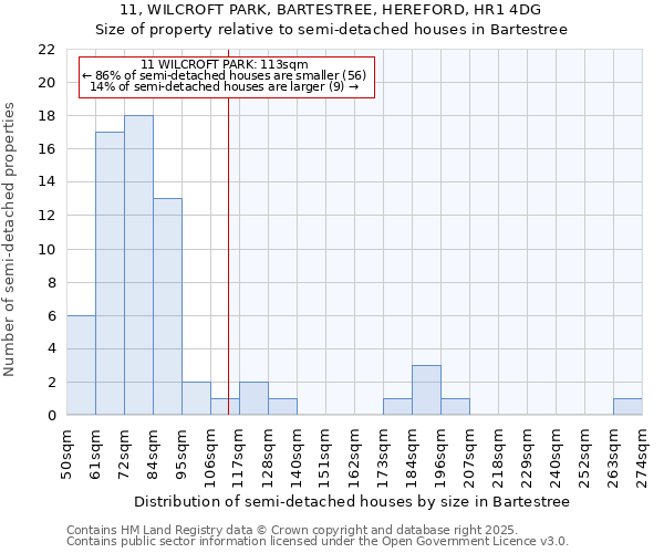 11, WILCROFT PARK, BARTESTREE, HEREFORD, HR1 4DG: Size of property relative to semi-detached houses houses in Bartestree