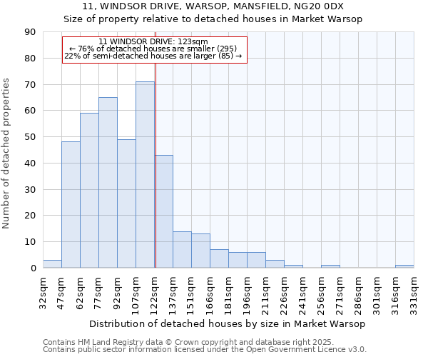 11, WINDSOR DRIVE, WARSOP, MANSFIELD, NG20 0DX: Size of property relative to detached houses houses in Market Warsop