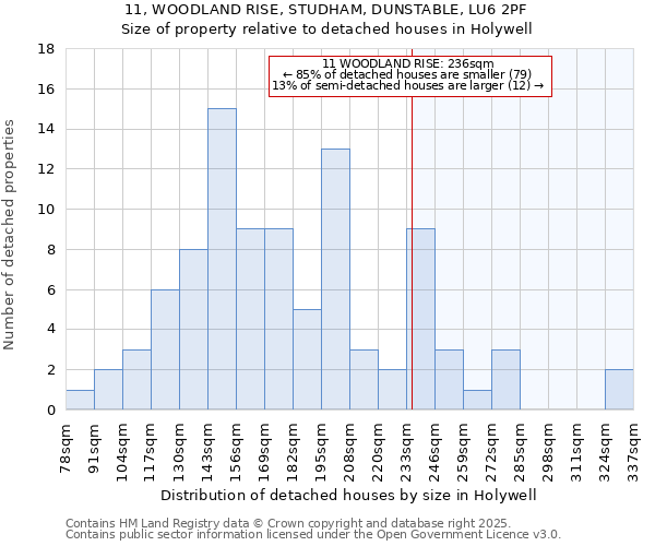 11, WOODLAND RISE, STUDHAM, DUNSTABLE, LU6 2PF: Size of property relative to detached houses houses in Holywell
