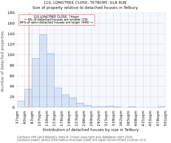 110, LONGTREE CLOSE, TETBURY, GL8 8LW: Size of property relative to detached houses houses in Tetbury