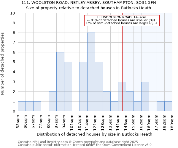 111, WOOLSTON ROAD, NETLEY ABBEY, SOUTHAMPTON, SO31 5FN: Size of property relative to detached houses houses in Butlocks Heath