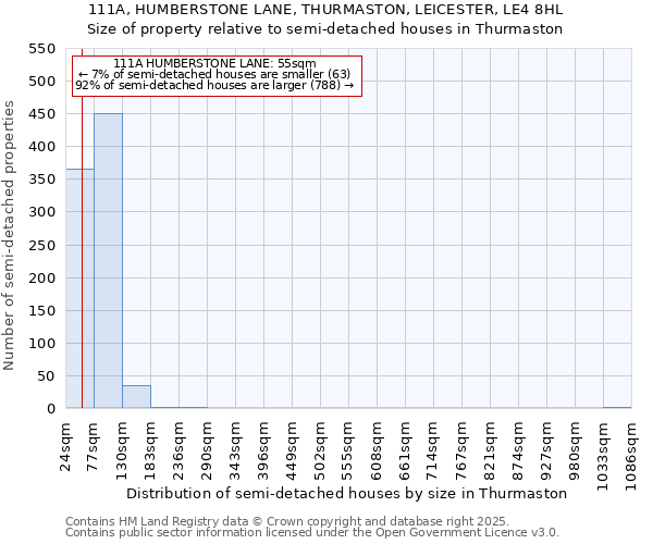 111A, HUMBERSTONE LANE, THURMASTON, LEICESTER, LE4 8HL: Size of property relative to semi-detached houses houses in Thurmaston