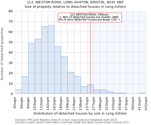 112, WESTON ROAD, LONG ASHTON, BRISTOL, BS41 9BZ: Size of property relative to detached houses houses in Long Ashton