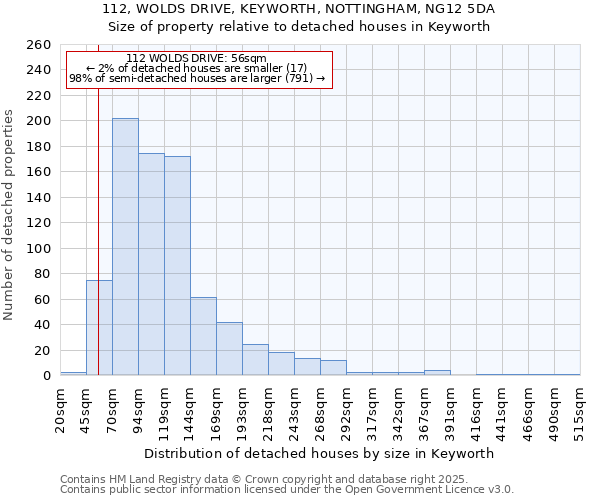 112, WOLDS DRIVE, KEYWORTH, NOTTINGHAM, NG12 5DA: Size of property relative to detached houses houses in Keyworth