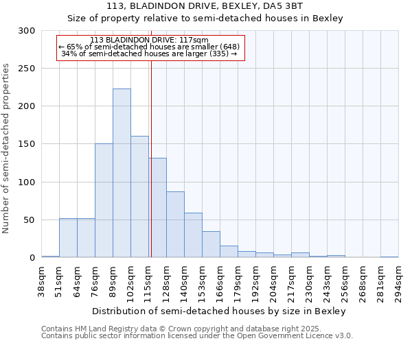 113, BLADINDON DRIVE, BEXLEY, DA5 3BT: Size of property relative to semi-detached houses houses in Bexley