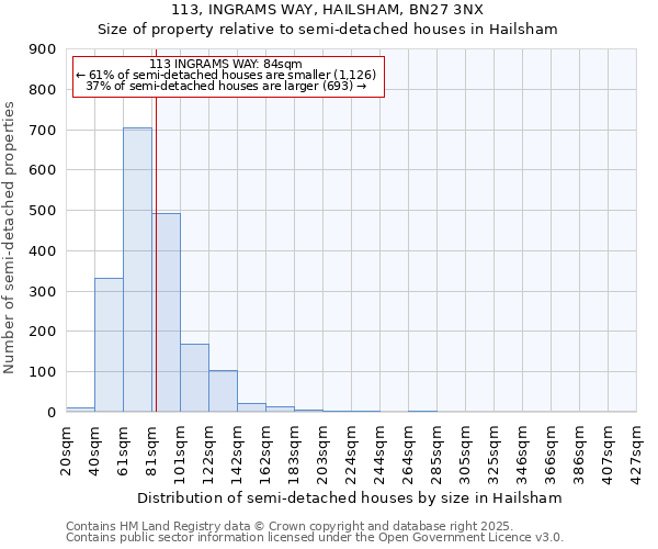 113, INGRAMS WAY, HAILSHAM, BN27 3NX: Size of property relative to semi-detached houses houses in Hailsham
