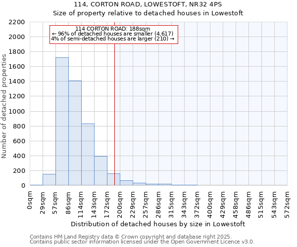114, CORTON ROAD, LOWESTOFT, NR32 4PS: Size of property relative to detached houses houses in Lowestoft