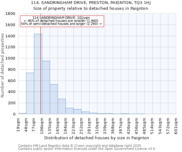 114, SANDRINGHAM DRIVE, PRESTON, PAIGNTON, TQ3 1HJ: Size of property relative to detached houses houses in Paignton
