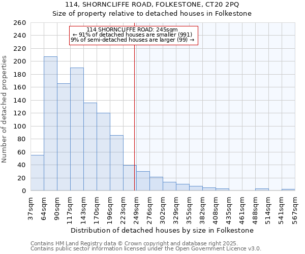 114, SHORNCLIFFE ROAD, FOLKESTONE, CT20 2PQ: Size of property relative to detached houses houses in Folkestone