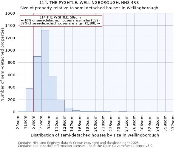 114, THE PYGHTLE, WELLINGBOROUGH, NN8 4RS: Size of property relative to semi-detached houses houses in Wellingborough