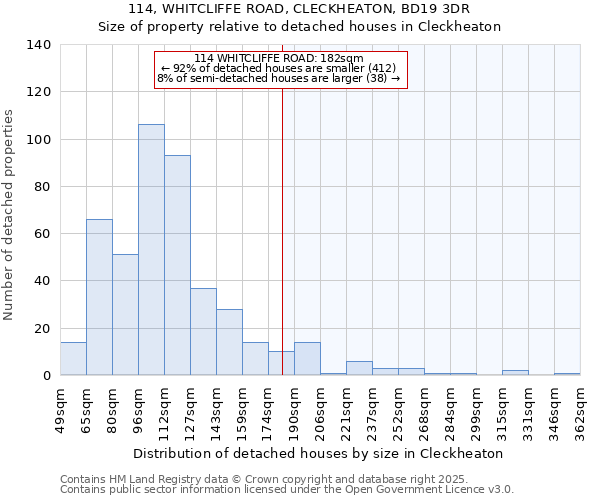 114, WHITCLIFFE ROAD, CLECKHEATON, BD19 3DR: Size of property relative to detached houses houses in Cleckheaton