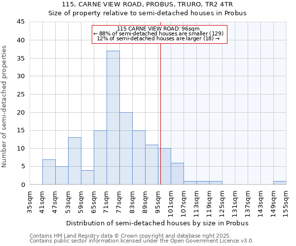 115, CARNE VIEW ROAD, PROBUS, TRURO, TR2 4TR: Size of property relative to semi-detached houses houses in Probus