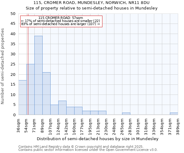 115, CROMER ROAD, MUNDESLEY, NORWICH, NR11 8DU: Size of property relative to semi-detached houses houses in Mundesley