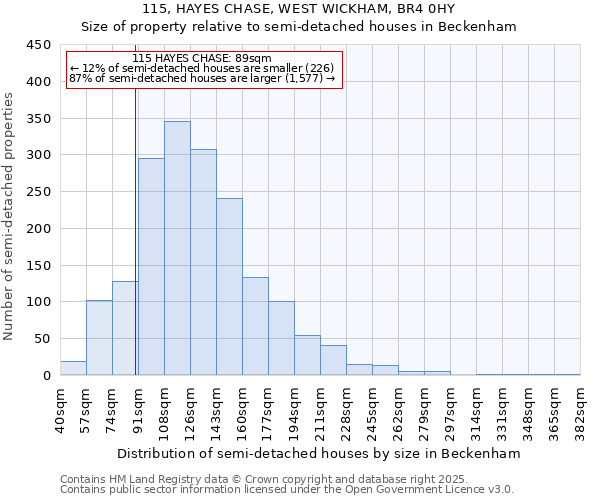 115, HAYES CHASE, WEST WICKHAM, BR4 0HY: Size of property relative to semi-detached houses houses in Beckenham