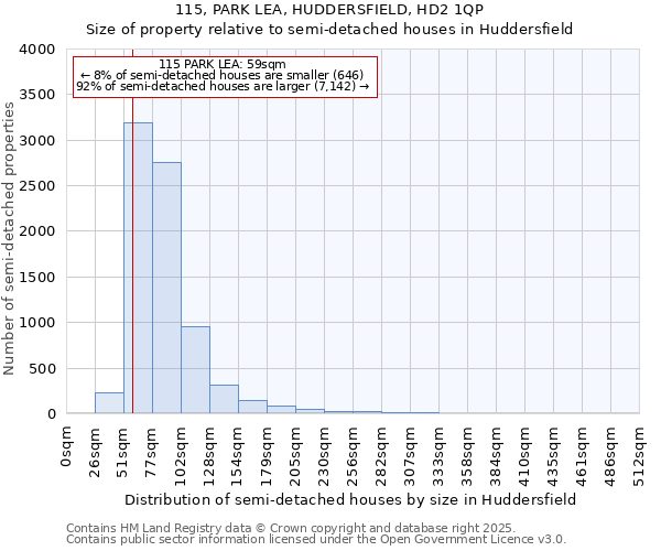 115, PARK LEA, HUDDERSFIELD, HD2 1QP: Size of property relative to semi-detached houses houses in Huddersfield