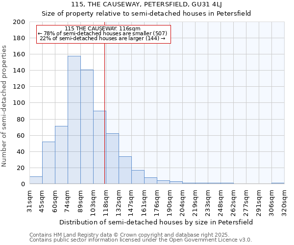 115, THE CAUSEWAY, PETERSFIELD, GU31 4LJ: Size of property relative to semi-detached houses houses in Petersfield