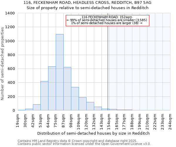 116, FECKENHAM ROAD, HEADLESS CROSS, REDDITCH, B97 5AG: Size of property relative to semi-detached houses houses in Redditch