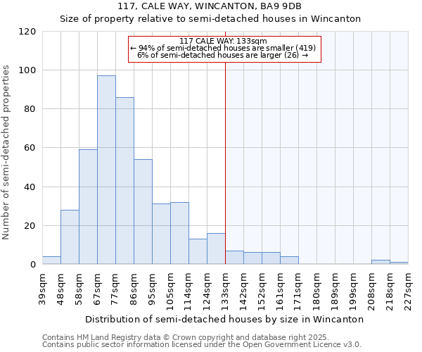 117, CALE WAY, WINCANTON, BA9 9DB: Size of property relative to semi-detached houses houses in Wincanton