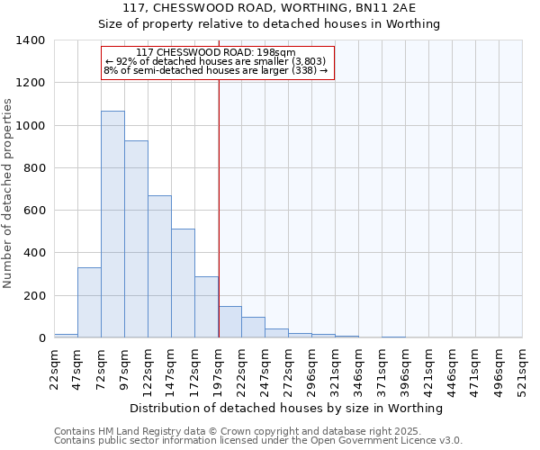 117, CHESSWOOD ROAD, WORTHING, BN11 2AE: Size of property relative to detached houses houses in Worthing