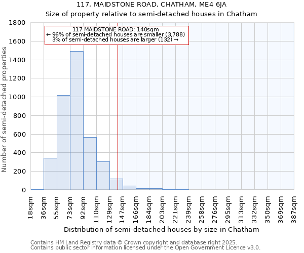 117, MAIDSTONE ROAD, CHATHAM, ME4 6JA: Size of property relative to semi-detached houses houses in Chatham