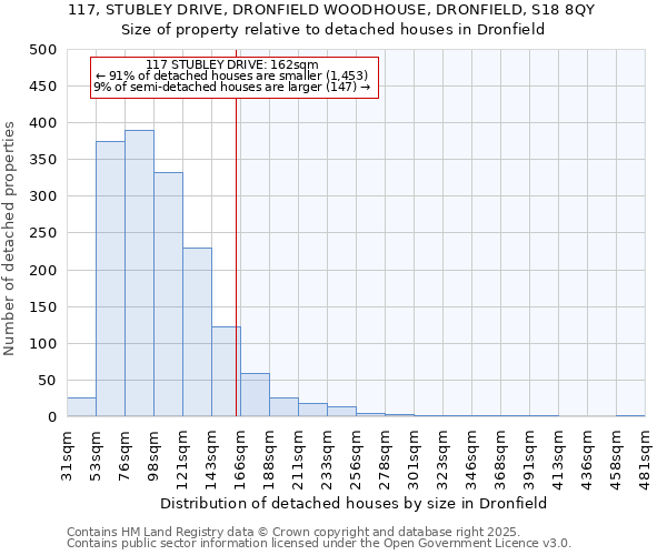117, STUBLEY DRIVE, DRONFIELD WOODHOUSE, DRONFIELD, S18 8QY: Size of property relative to detached houses houses in Dronfield