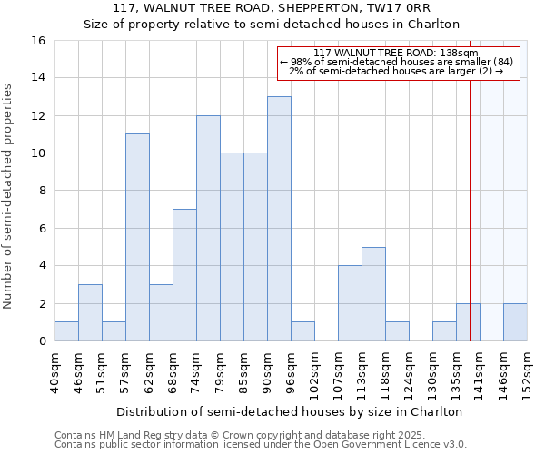 117, WALNUT TREE ROAD, SHEPPERTON, TW17 0RR: Size of property relative to semi-detached houses houses in Charlton