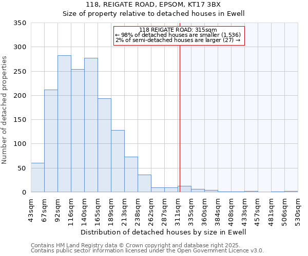 118, REIGATE ROAD, EPSOM, KT17 3BX: Size of property relative to detached houses houses in Ewell