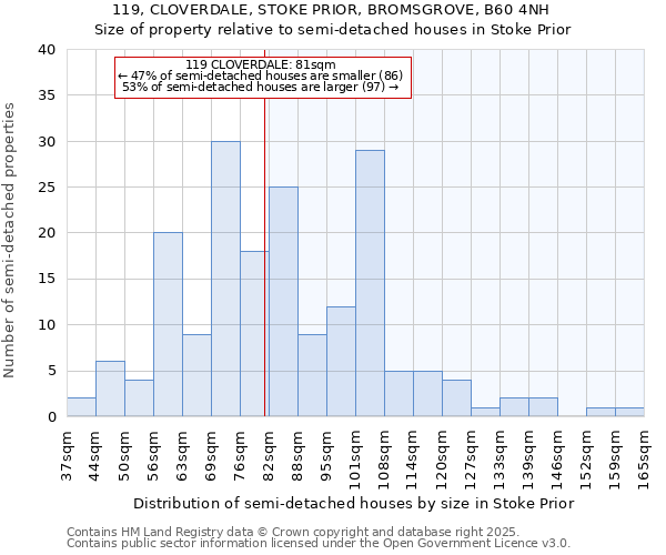 119, CLOVERDALE, STOKE PRIOR, BROMSGROVE, B60 4NH: Size of property relative to semi-detached houses houses in Stoke Prior