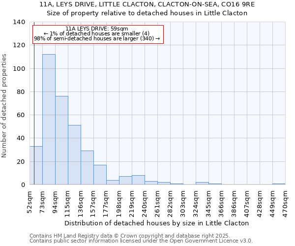 11A, LEYS DRIVE, LITTLE CLACTON, CLACTON-ON-SEA, CO16 9RE: Size of property relative to detached houses houses in Little Clacton