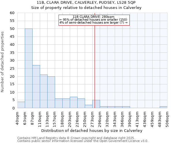 11B, CLARA DRIVE, CALVERLEY, PUDSEY, LS28 5QP: Size of property relative to detached houses houses in Calverley