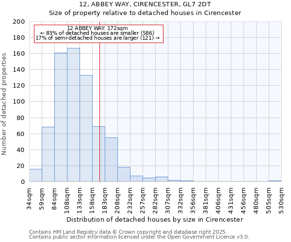 12, ABBEY WAY, CIRENCESTER, GL7 2DT: Size of property relative to detached houses houses in Cirencester