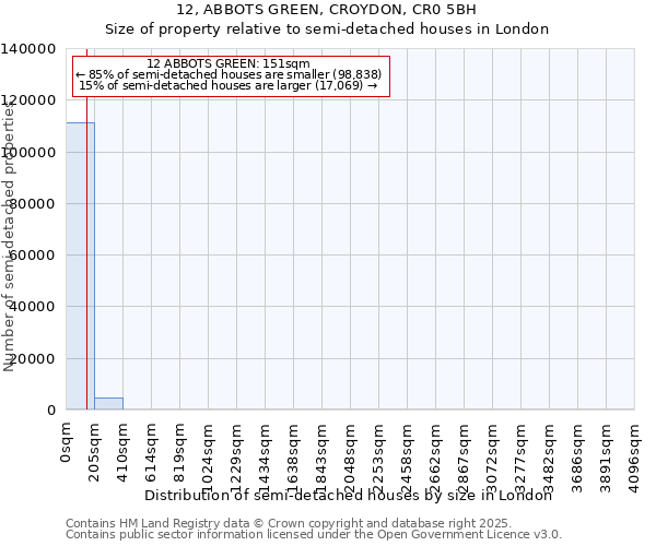 12, ABBOTS GREEN, CROYDON, CR0 5BH: Size of property relative to semi-detached houses houses in London