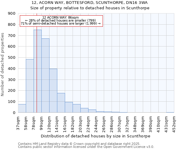 12, ACORN WAY, BOTTESFORD, SCUNTHORPE, DN16 3WA: Size of property relative to detached houses houses in Scunthorpe