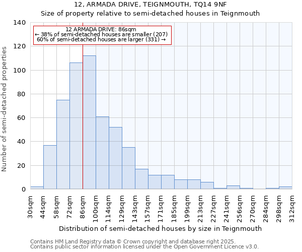 12, ARMADA DRIVE, TEIGNMOUTH, TQ14 9NF: Size of property relative to semi-detached houses houses in Teignmouth