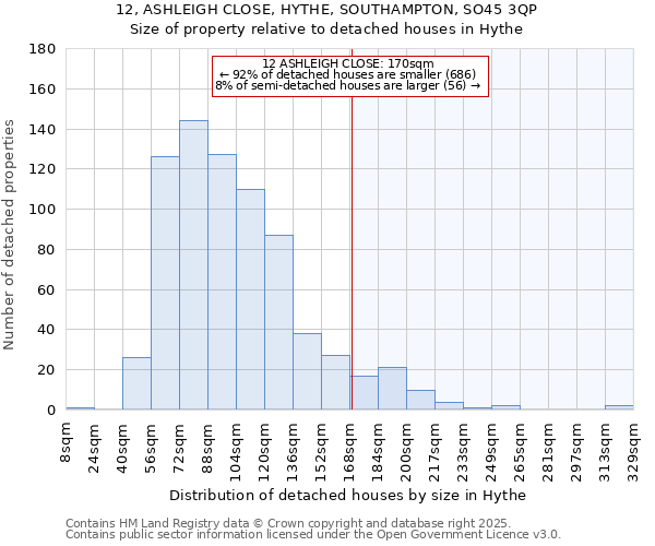 12, ASHLEIGH CLOSE, HYTHE, SOUTHAMPTON, SO45 3QP: Size of property relative to detached houses houses in Hythe