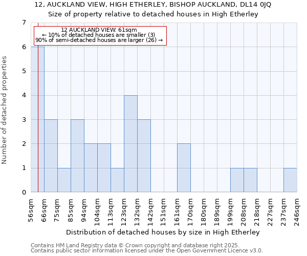 12, AUCKLAND VIEW, HIGH ETHERLEY, BISHOP AUCKLAND, DL14 0JQ: Size of property relative to detached houses houses in High Etherley