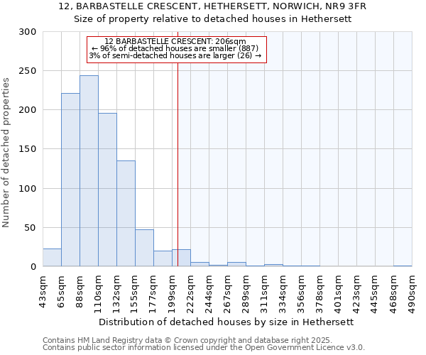12, BARBASTELLE CRESCENT, HETHERSETT, NORWICH, NR9 3FR: Size of property relative to detached houses houses in Hethersett