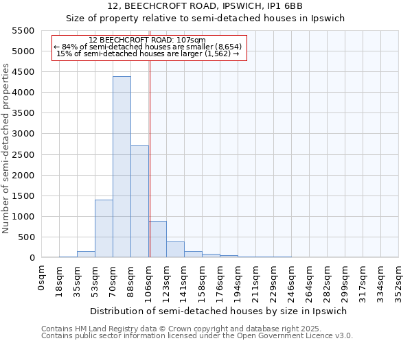 12, BEECHCROFT ROAD, IPSWICH, IP1 6BB: Size of property relative to semi-detached houses houses in Ipswich