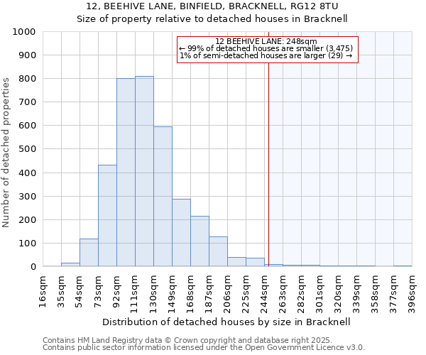 12, BEEHIVE LANE, BINFIELD, BRACKNELL, RG12 8TU: Size of property relative to detached houses houses in Bracknell