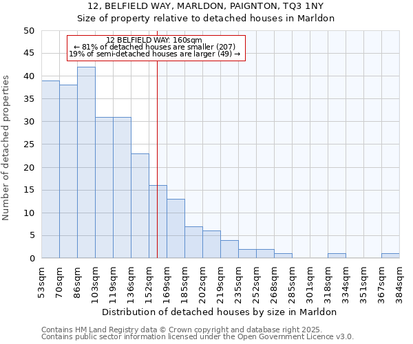 12, BELFIELD WAY, MARLDON, PAIGNTON, TQ3 1NY: Size of property relative to detached houses houses in Marldon