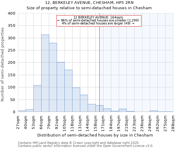 12, BERKELEY AVENUE, CHESHAM, HP5 2RN: Size of property relative to semi-detached houses houses in Chesham