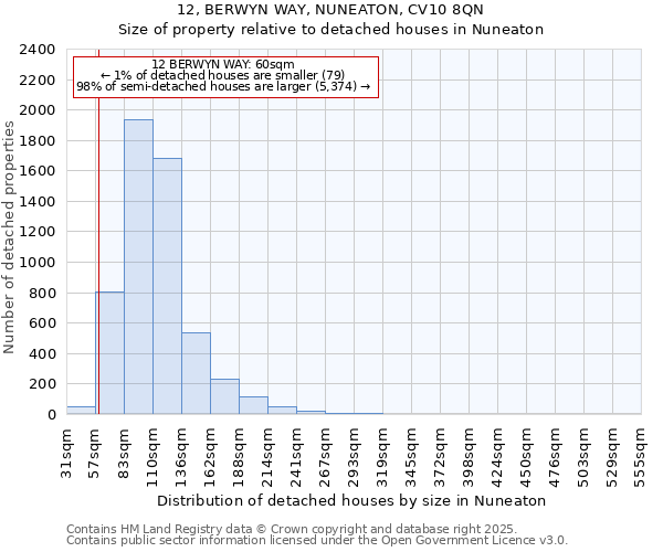 12, BERWYN WAY, NUNEATON, CV10 8QN: Size of property relative to detached houses houses in Nuneaton