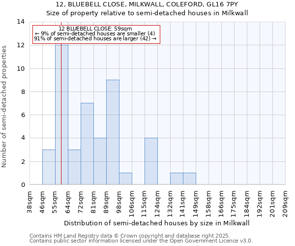 12, BLUEBELL CLOSE, MILKWALL, COLEFORD, GL16 7PY: Size of property relative to semi-detached houses houses in Milkwall
