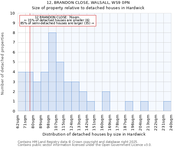12, BRANDON CLOSE, WALSALL, WS9 0PN: Size of property relative to detached houses houses in Hardwick