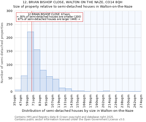 12, BRIAN BISHOP CLOSE, WALTON ON THE NAZE, CO14 8QH: Size of property relative to semi-detached houses houses in Walton-on-the-Naze