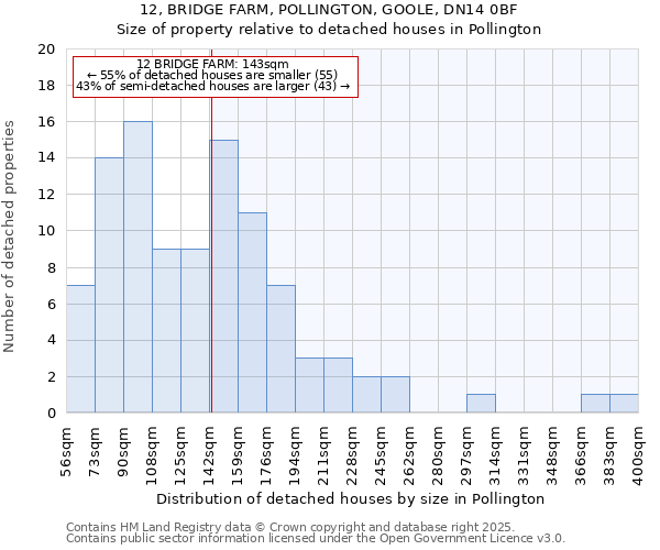 12, BRIDGE FARM, POLLINGTON, GOOLE, DN14 0BF: Size of property relative to detached houses houses in Pollington