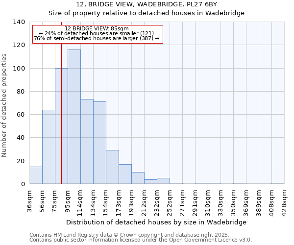 12, BRIDGE VIEW, WADEBRIDGE, PL27 6BY: Size of property relative to detached houses houses in Wadebridge